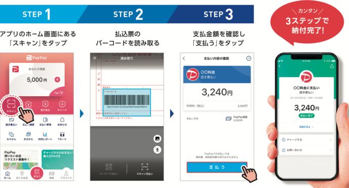 イラスト：納付方法の流れ