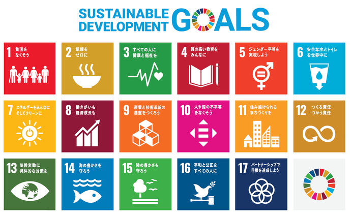 画像：SDGsの17のゴール