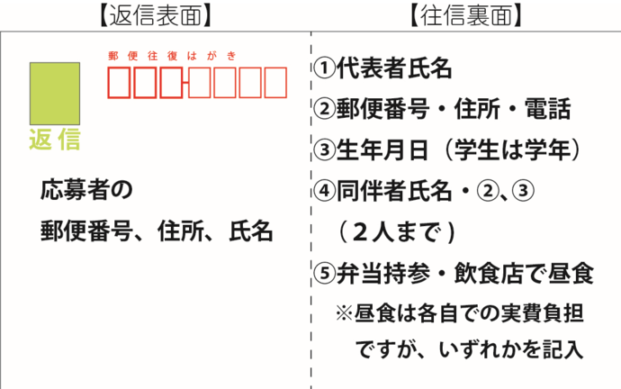 画像：往復はがき記入例2