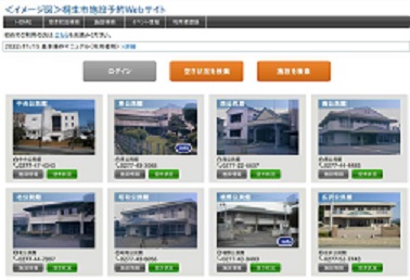 桐生市施設予約システムのイメージ図