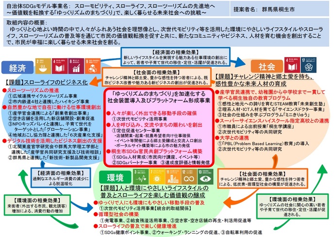 画像：提案の概要2