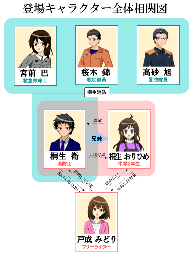 登場キャラクター全体相関図