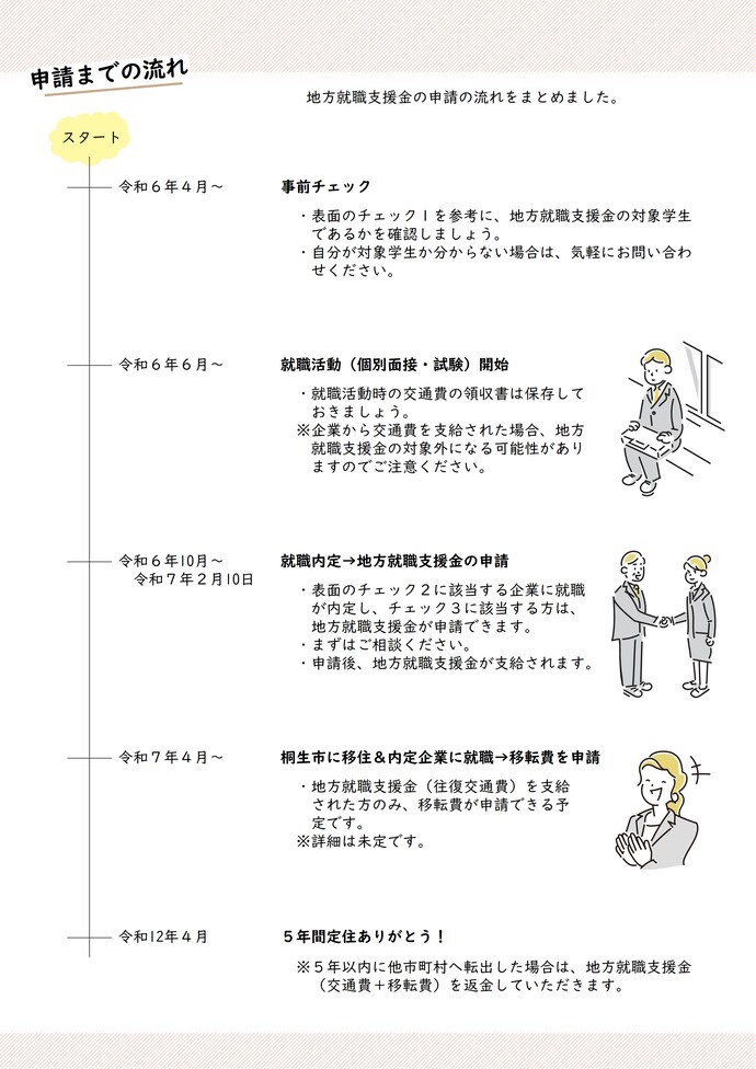 写真：地方就職支援金_学生向けちらし裏面