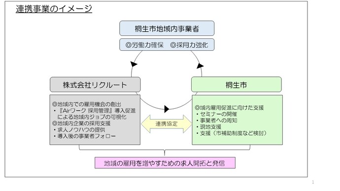 連携事業イメージ図