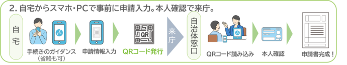事前申請イメージ