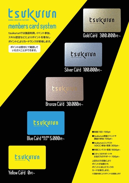 画像：メンバーズカードシステム概要