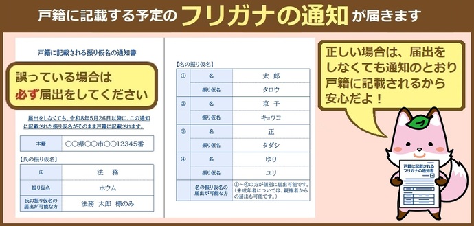 フリガナ通知書の見本イラスト：戸籍に記載する予定のフリガナの通知が届きます。誤っている場合は、必ず届出をしてください。正しい場合は、届出をしなくても通知のとおり戸籍に記載されるから安心だよ。