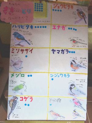 写真：鳥のイラストには、投票のシールが並ぶ