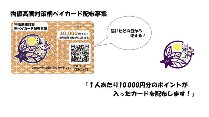 カード配布事業の画像