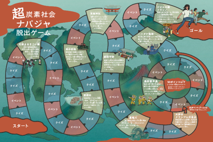 超炭素社会ナパジャ脱出ゲーム すごろく画像