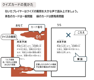 超炭素社会ナパジャ脱出ゲーム クイズ内容サンプル・クイズカードの見かた