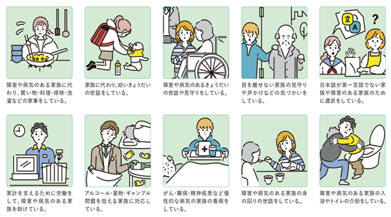 画像：ヤングケアラーの例