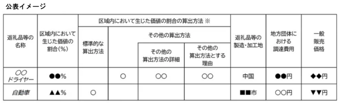 公表イメージ