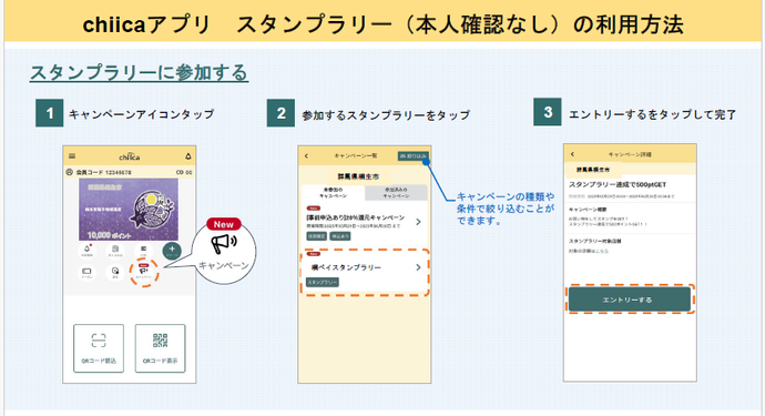 図：エントリーの仕方（1）キャンペーンアイコンをタップ（2）参加するスタンプラリーをタップ（3）エントリーするをタップして完了
